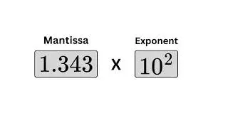 Base two math explained