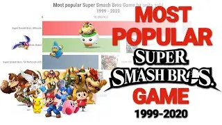 Most popular Super Smash Bros Game (1999-2020)
