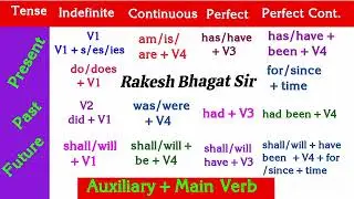 Auxiliary Verb//Main Verb// Tense Chart//Tense
