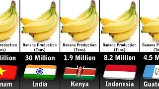 Banana Production by Country 2023