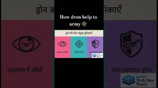 How Drones Are Used in Modern Warfare | Military drones | War drones