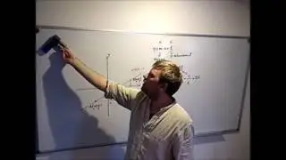 Lineare Funktion