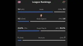 Minnesota Wild VS Montreal Canadiens Free NHL Betting info 2/2/26