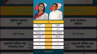 Supriya Sule vs Jayant Patil: The Battle for NCP's Future. #jayantpatil #supriyasulefc #ncp