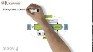 Improve productivity using your Management Operating System (MOS)