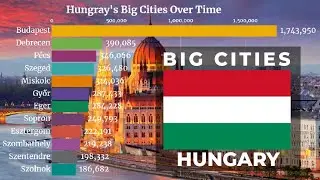 🇭🇺 Largest Cities in Hungary by Population (1950 - 2035) | Hungarian Cities | YellowStats