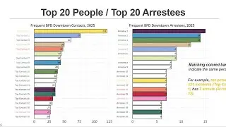 NBC5 In Depth: Burlington Interim Police Chief Shawn Burke discusses changes in BPD