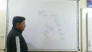 Jit sir  statick gk SUNAMI