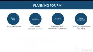 Information Management with SharePoint   18 March 2015