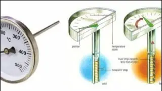 Bimetallic Thermometer