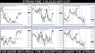 LIVE FOREX SIGNALS.  EURUSD, GBPUSD. (5MIN-15MIN-1HOUR) 14/05/2020