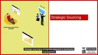Explain the Classification of Purchasing Management (LU4/LO5)