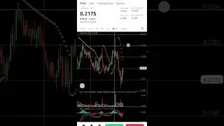ont/usdt chart pattern analysis 27th jan #ont #uadt #trending #viral #cryptocurrency #cryptomeme