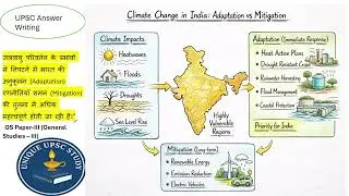 Adaptation vs Mitigation Explained in Hindi | upsc answer writing