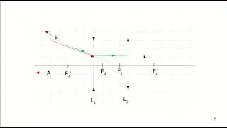 Constructions: association de deux lentilles +objet à l'infini