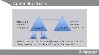 2 1 Configure Multi domain and Multi forest AD Infrastructure