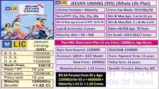 Best 5 LIC Policies To Invest in 2021 || NEW JEEVAN UMANG JEEVAN ANAND JEEVAN LABH JEEVAN LAKSHYA