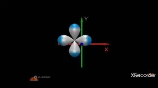 #3d animation of d orbital, dxy, dyz, dzx, dx2-y2, dz2