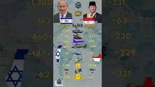 Israel ɪʟ VS Indonesia ɪᴅ Military 2026