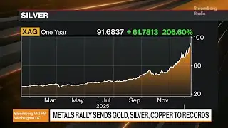 Blistering Metals Rally Sends Gold, Silver and Copper to Records