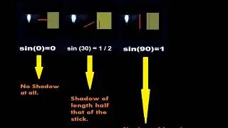 APPLICATIONS OF TRIGONOMETRY IN REAL DAILY LIFE AND ITS PURPOSE.