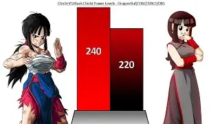 Chichi VS Black Chichi Power Levels Over The Years - Dragon Ball/ DBZ/ DBGT/ DBS