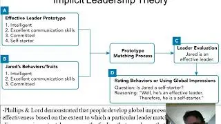 Topic 13 3 contemporary Theories of Leadership