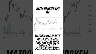 🚀 Mazagon Dock (Mazdock) BREAKOUT ALERT! Hits 52-Week HIGH! 📈 | Stock Analysis & Price Targets