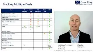 M&A Integration: Tracking Multiple Deals: