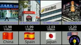 Top 20 Banks in The World By Assets 2025