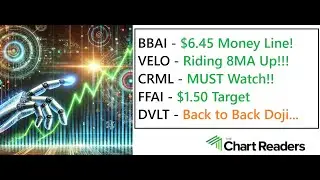 #BBAI #VELO #CRML #FFAI #DVLT   VIEWER REQUEST Technical Analysis