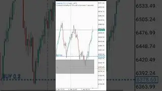 Simple Strategy To Trade Volatility 75*1s*#shocks #trading #deriv #indices #tradewithme #subscribe