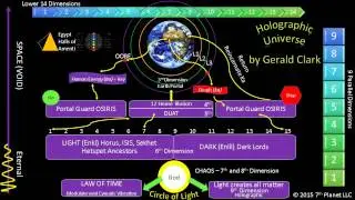 The Emerald Tablets of Thoth - Tablet 7 with CC - by Gerald Clark 9/17