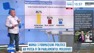 Sondaj Alegeri Moldova 2025. Numai trei formațiuni ar urma să intre &icirc;n Parlamentul de la Chișinău