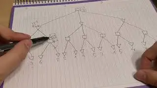 Poda Alpha-Beta (Alpha-Beta Pruning) Español