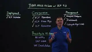 ThinkAgile VX Series VCF 9 0 Lightboard Video