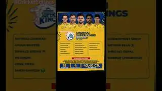 CSK Retention & Release List 👀
