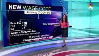 New wages code and new social security code 