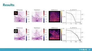Machine Learning for Accelerating Acoustic Simulations