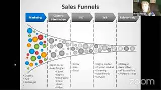Builderall Boot Camps   The Power of Sales Funnels Day 1