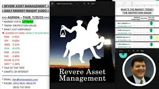 TSLA & NFLX Spark Tech Selloff...Is It Normal Action or Cause for Concern?