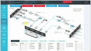 Convergence Software introduction