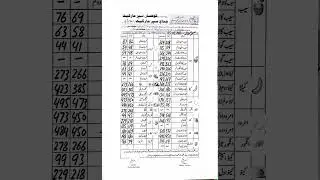 Vegetable Rate list