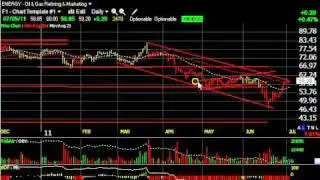 CREE, FRC, ITRI, WMS - Stock Charts - Harry Boxer, theTechTrader.com
