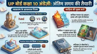 UP Board Class 10 English Model Paper-3 | MCQs + Short + Long Answers | Hindi Medium