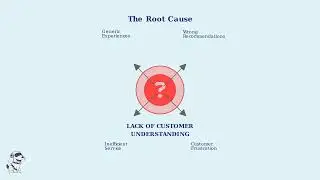 How Data Helps Businesses Improve Customer Satisfaction Animated