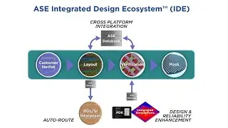 2023 ASE Integrated Design Ecosystem&trade;