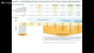 4Life Live! Life Rewards Plan Basics