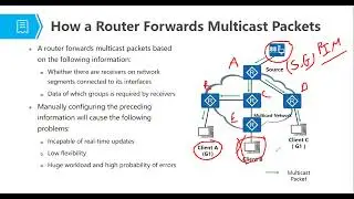 PIM DM (Protocol Independent Multicast - Dense Mode )