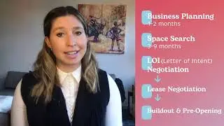 So You Want to Open a Retail Space...